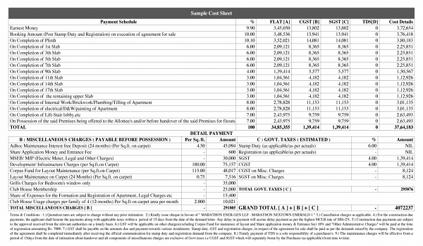 Featured Image of Godrej Sarjapur Costing Breakdown